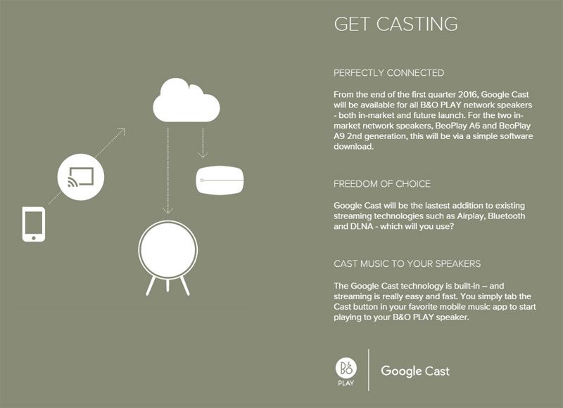 BeoPlay-Google-Cast