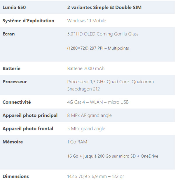 Fiche-Technique-Lumia-650