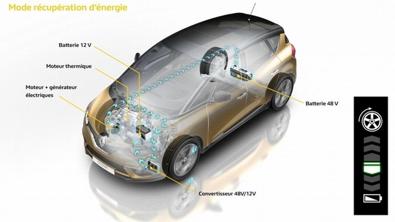 Renault Hybrid Assist