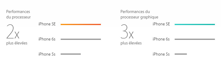 iphone-se-fiche-technique