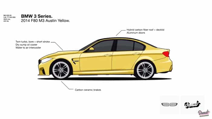 BMW-Serie-3-history