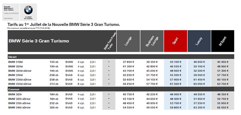 BMW-Serie-3-Gran-Turismo prix