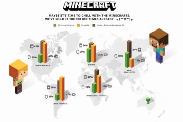 Minecraft Worldwide