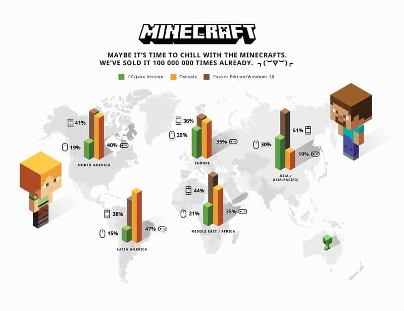 Minecraft Worldwide