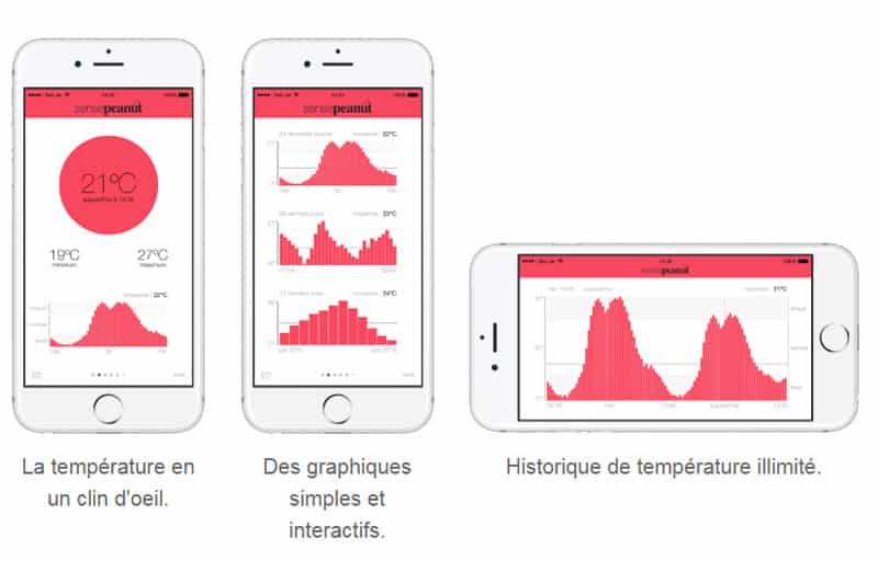 ThermoPeanut-iOS