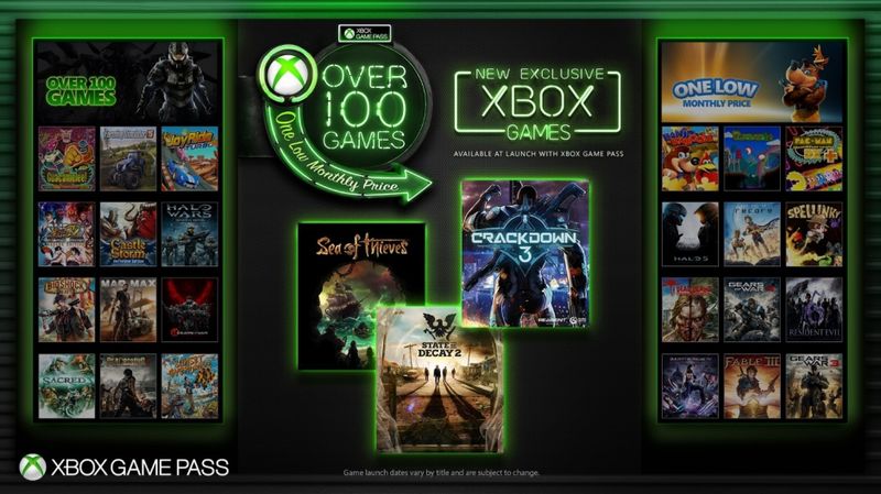 Xbox Game Pass Exclusives