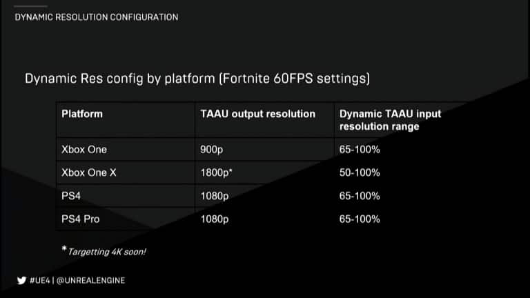Fortnite Xbox One X 4K