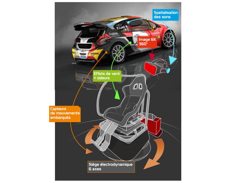 Futuroscope Sebastien Loeb VR5D