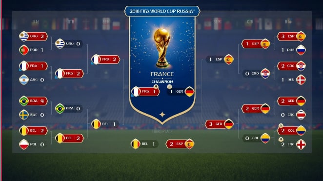 EA France World Cup