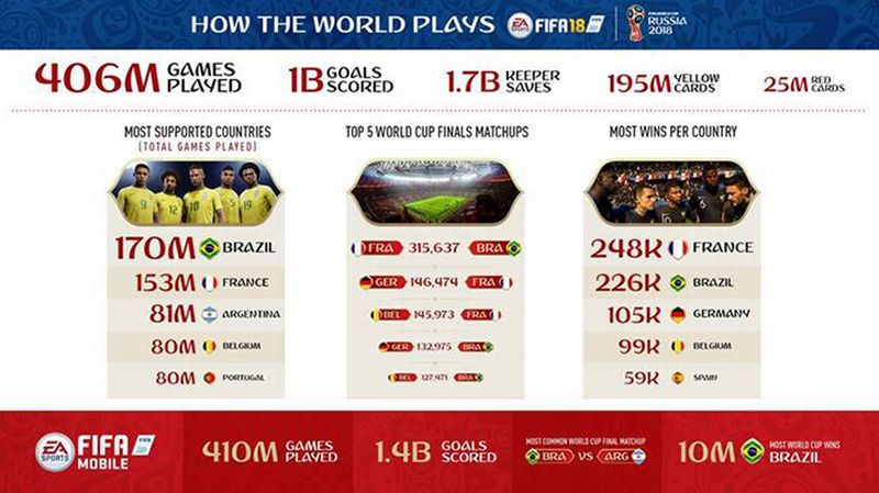 FIFA 18 World Cup