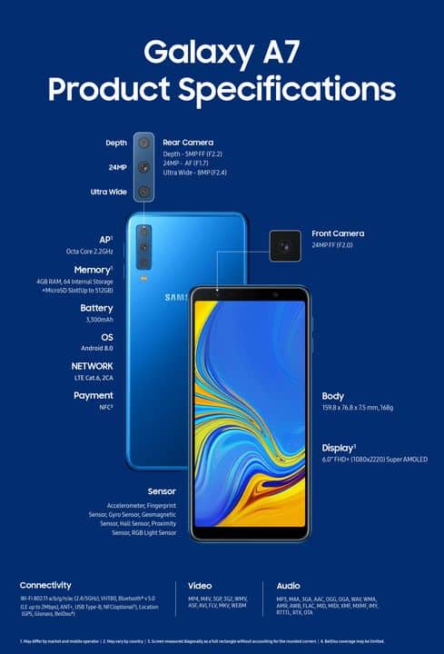 fiche technique samsung galaxy a7 2018