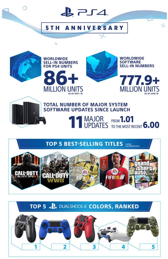 PS4-5-ans-stats
