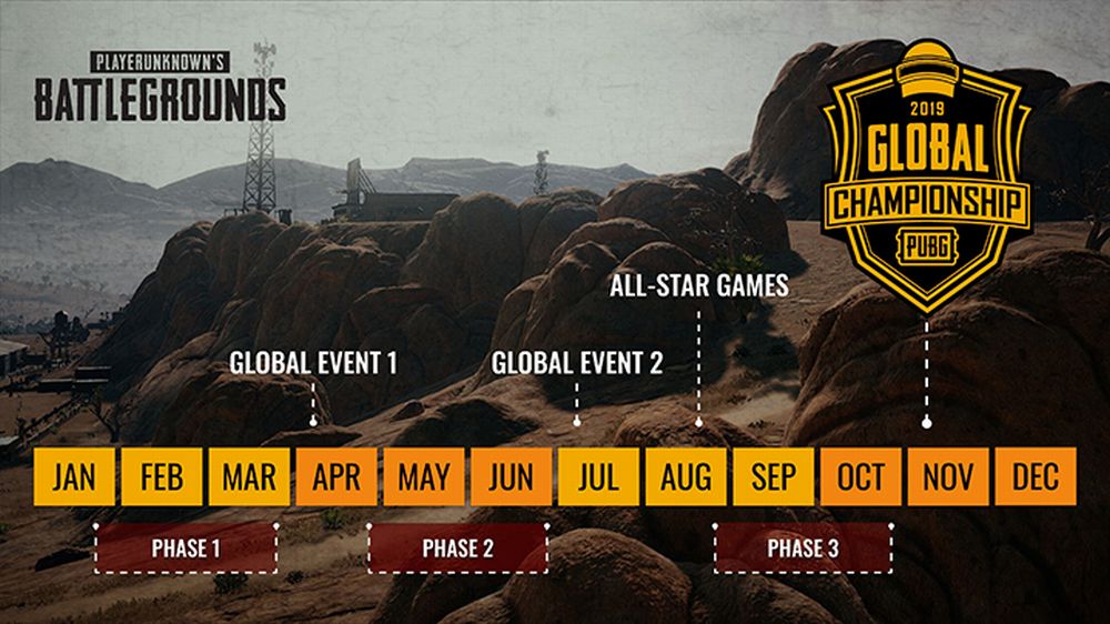 PUBG Global Championship 2019