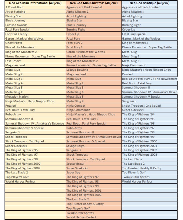 liste jeux neo geo mini japan international christmas