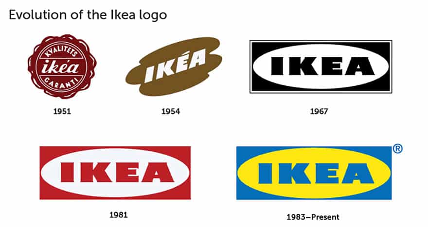 Evolution Logo IKEA