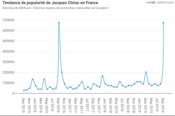 Jacques chirac Google