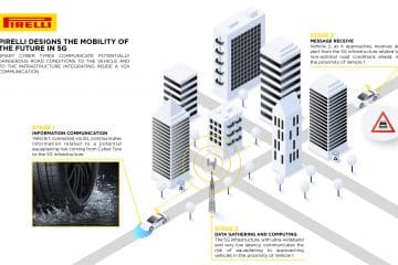 Le nouveau pneu connecté Pirelli Cyber Tyre se connecte au réseau 5G