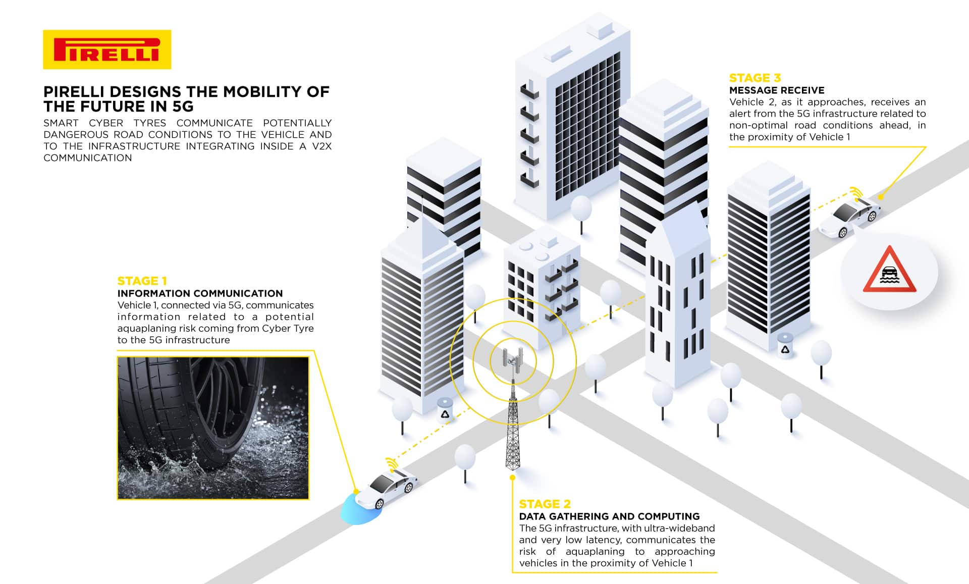 Le nouveau pneu connecté Pirelli Cyber Tyre se connecte au réseau 5G