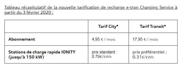 Prix rechage IONITY Audi 2020