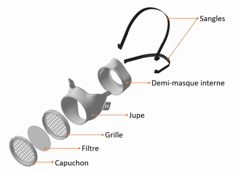 Masque Ouvry Michelin