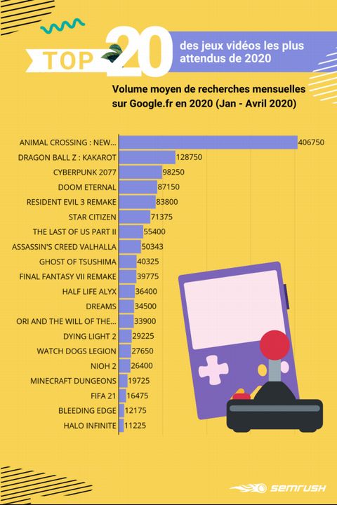 Animal Crossing roi de l'Internet Google