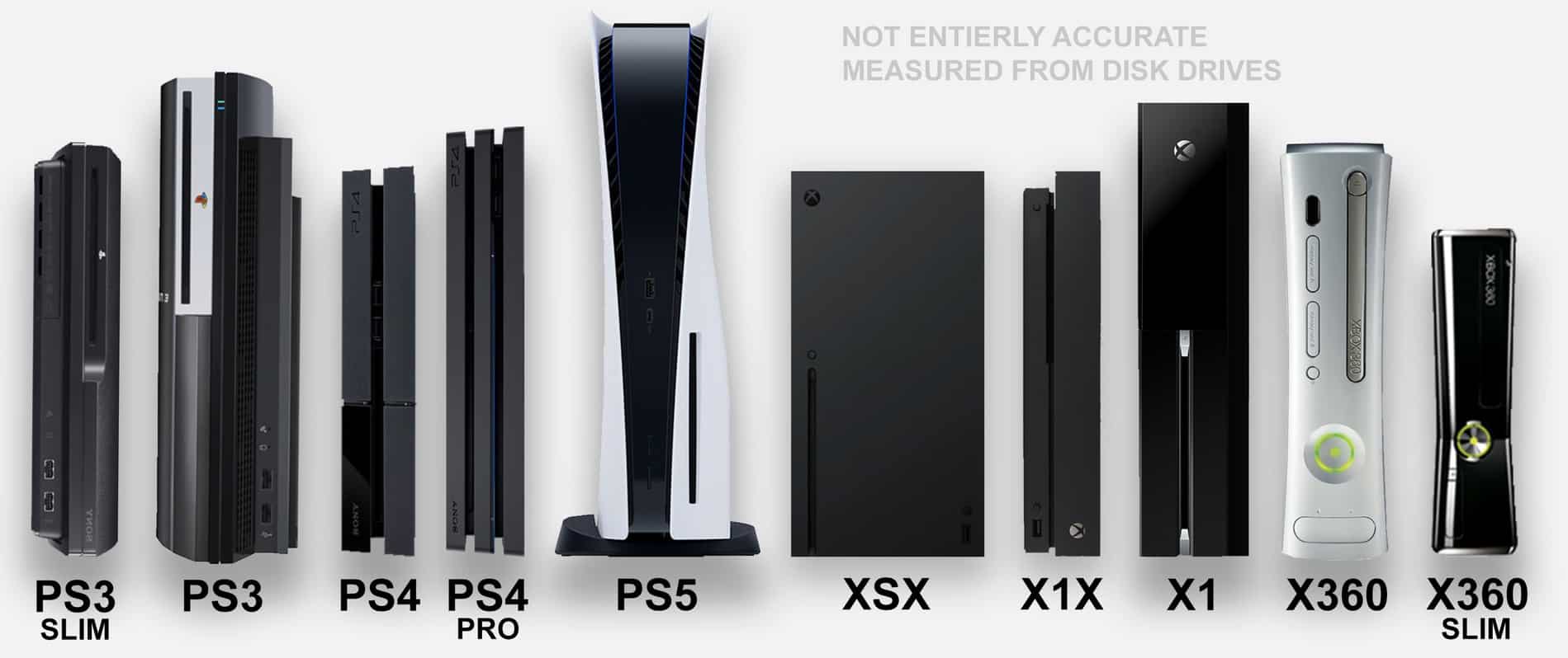 Comparatif taille PS5 PS4 PS3 Xbox