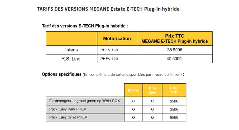 Prix Renault Megane 2020 Hybride