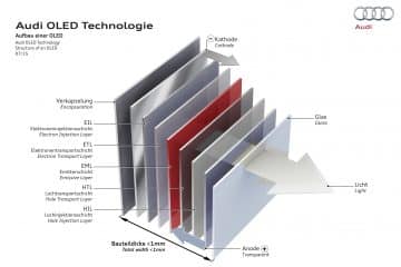 Audi éclairage OLED