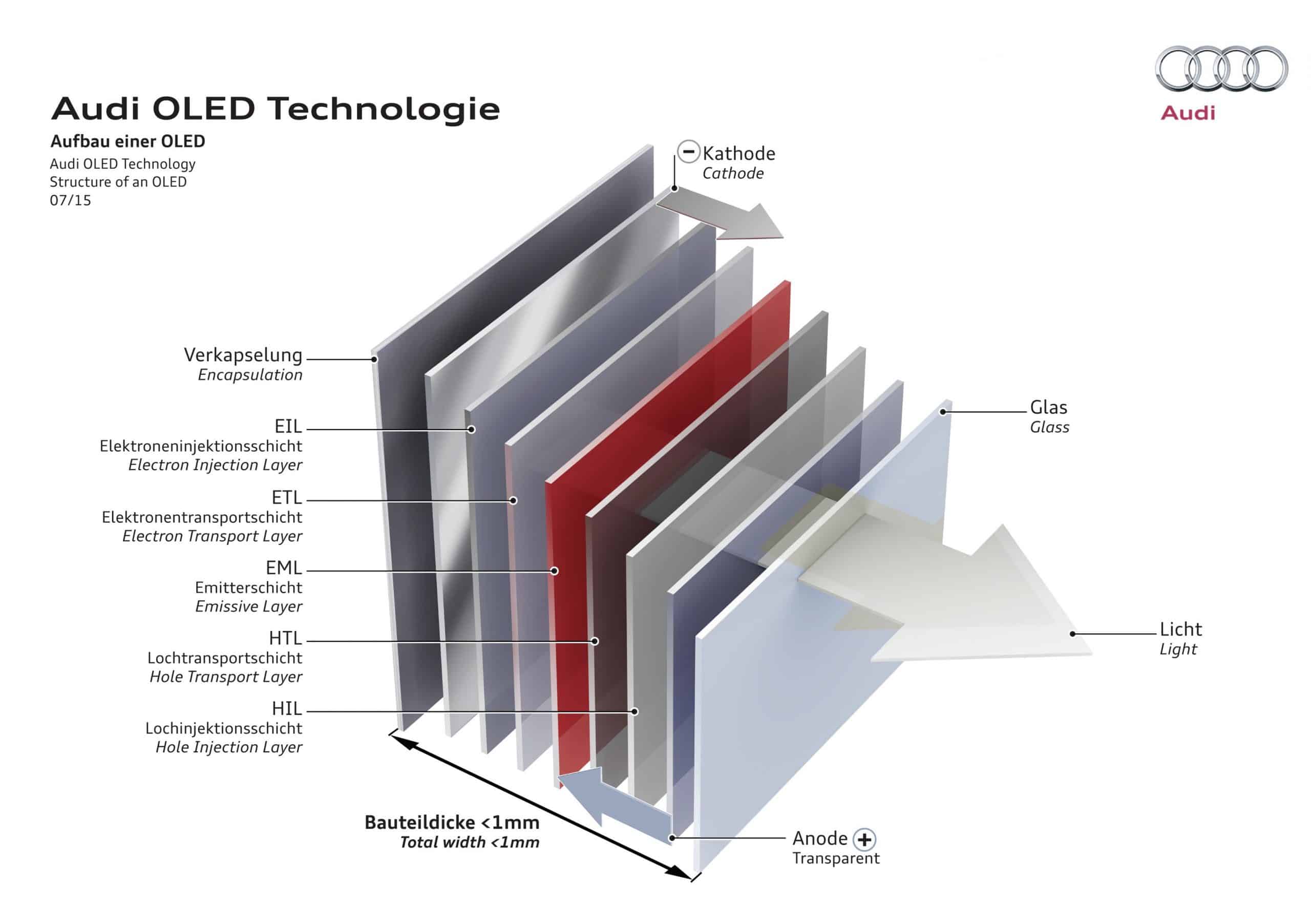 Audi éclairage OLED