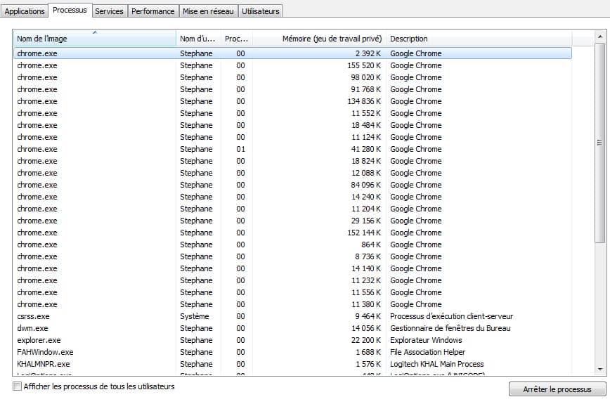 Processus-Chrome