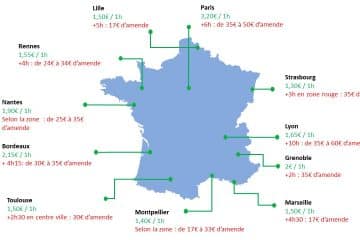 France tarif stationnement