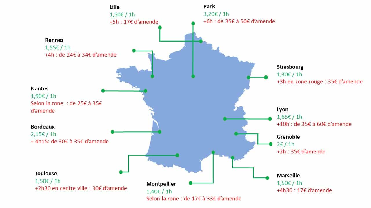 France tarif stationnement