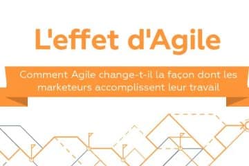 Methode Agile