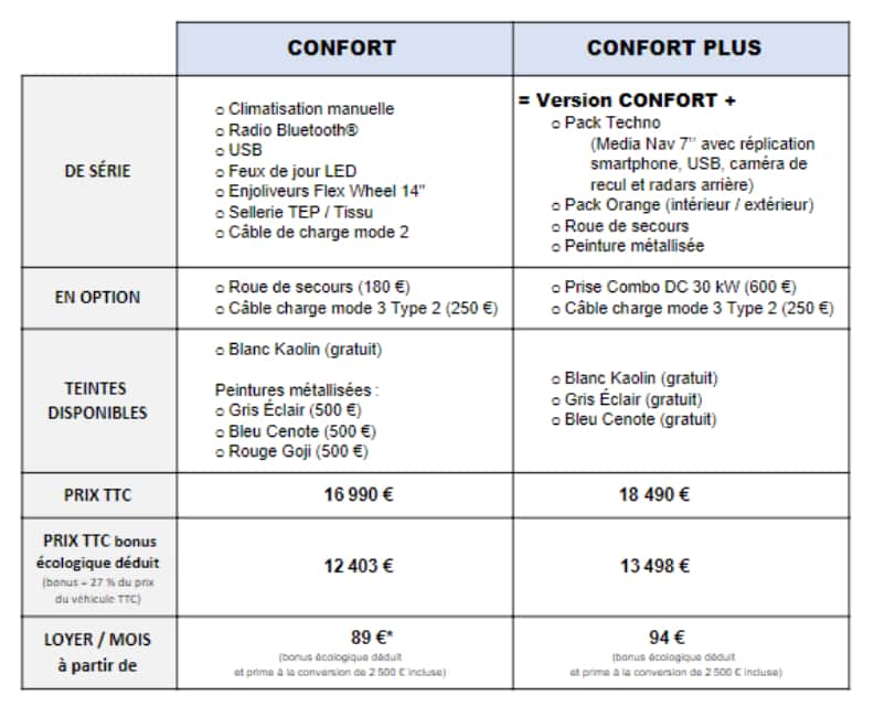 Grille Prix Dacia Spring France