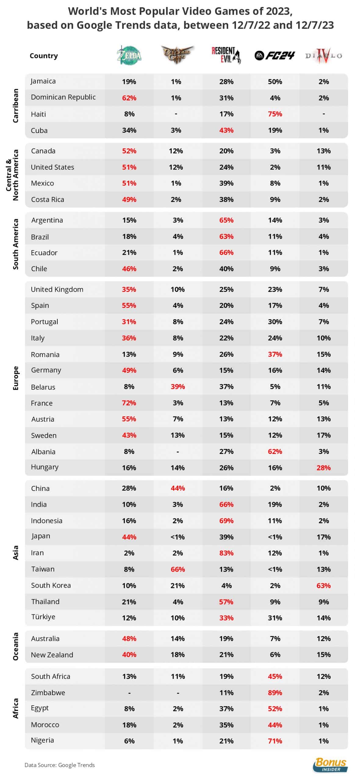 jeux video populaire 2023 google monde