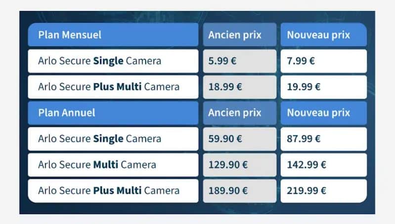 nouveaux prix arlo secure 2026