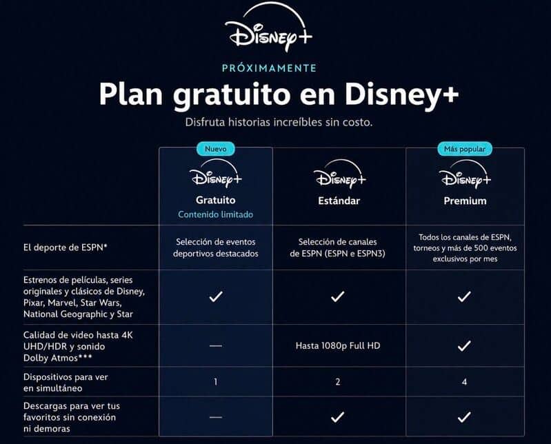 abonnement gratuit disney plus